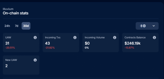 Fonte DappRadar