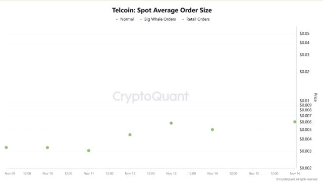 Fonte CryptoQuant