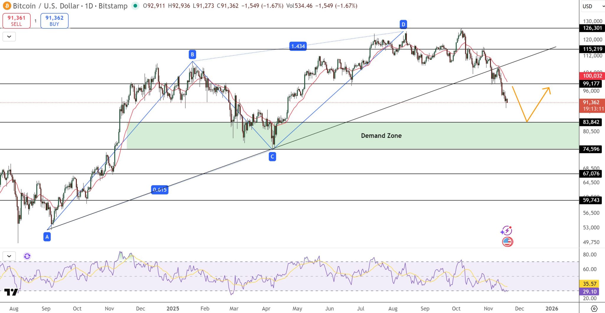 Immagine inerente il contenuto dell'articolo