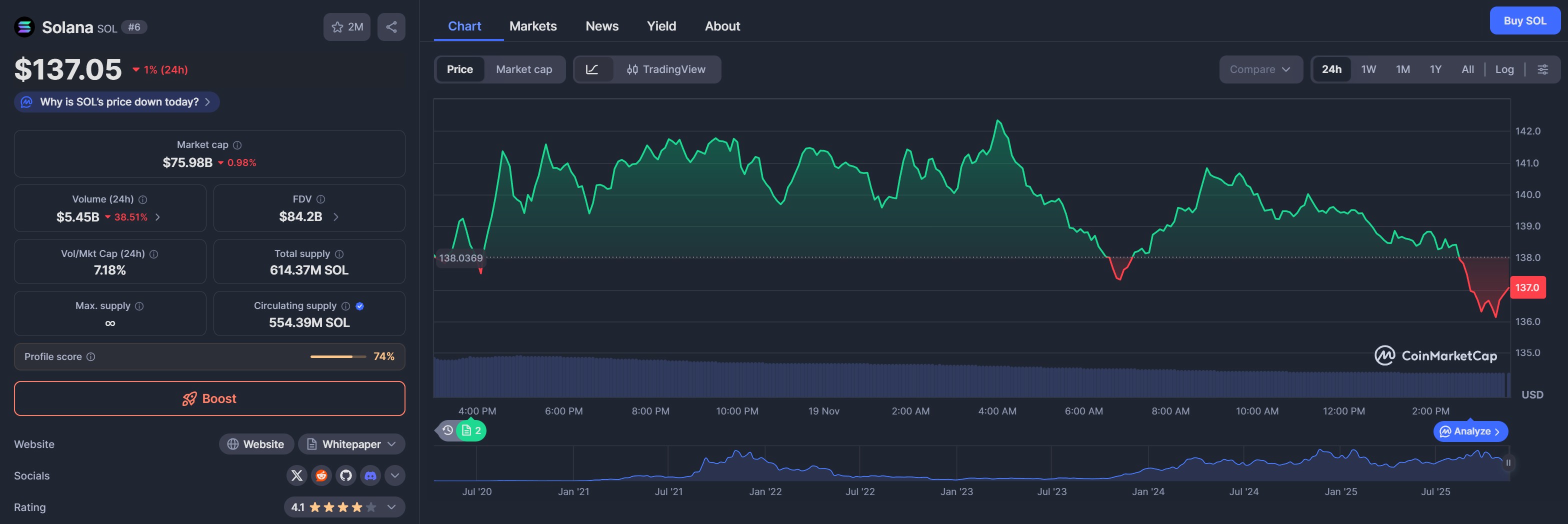 Immagine inerente il contenuto dell'articolo