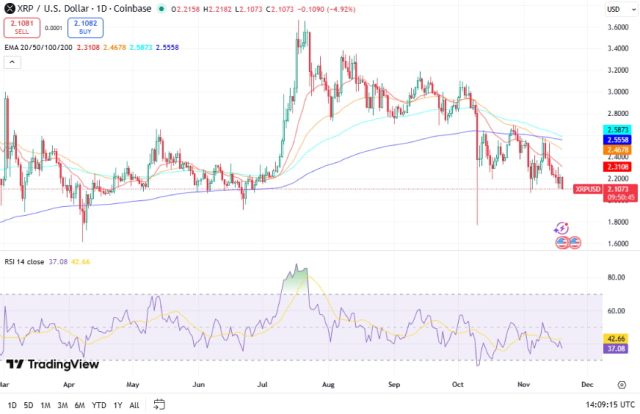 Fonte TradingView