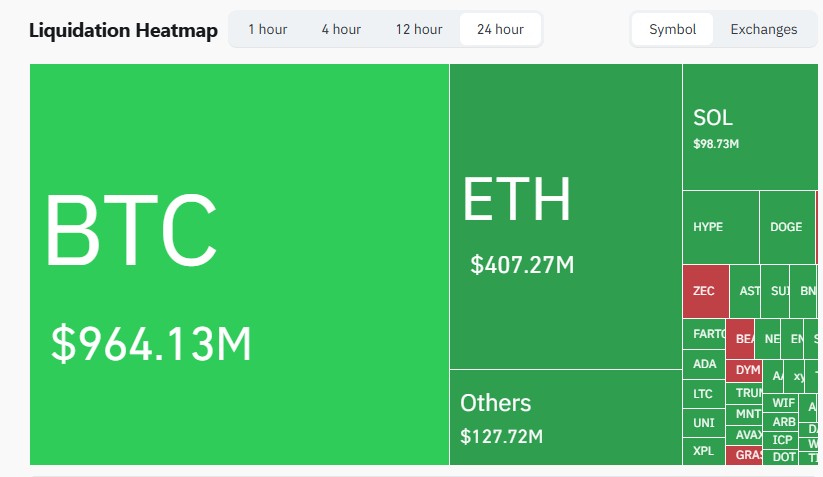 Heatmap liquidazioni crypto con BTC, ETH e SOL in forte perdita