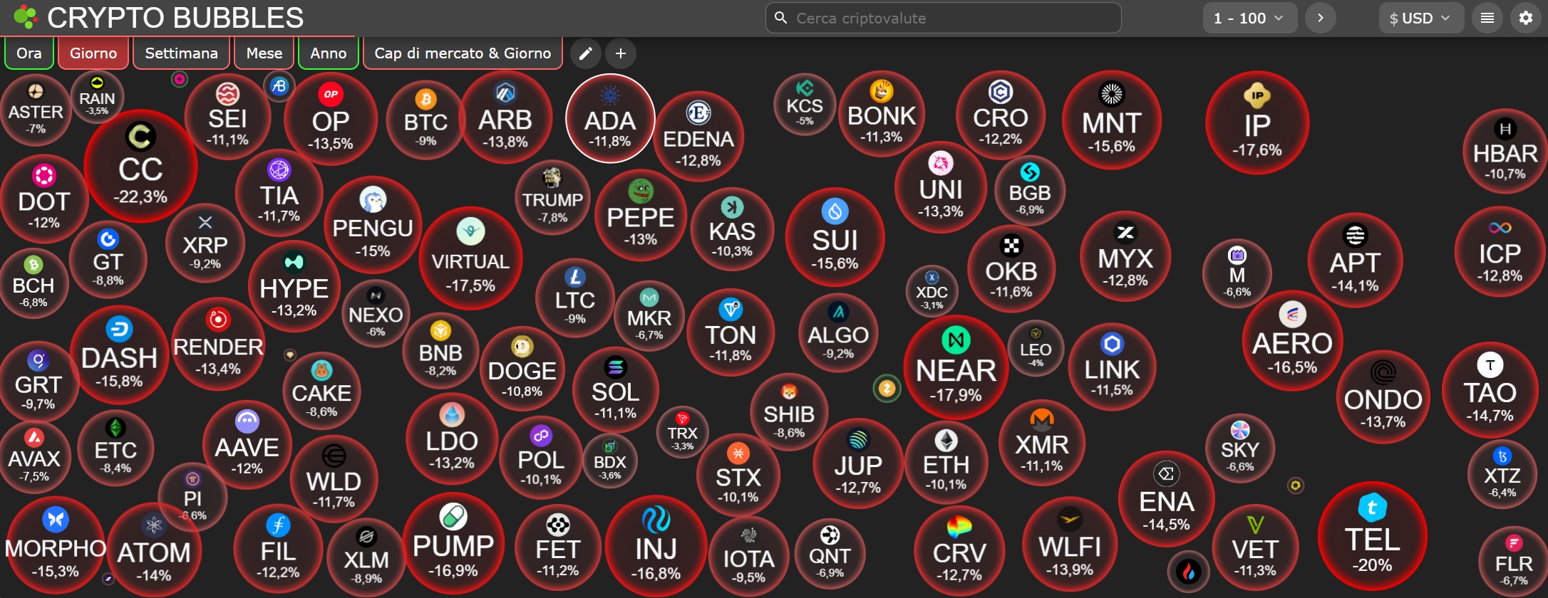 Mappa altcoin in forte ribasso con cali diffusi su tutte le crypto