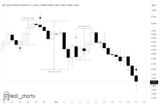 Analisi del prezzo di XRP