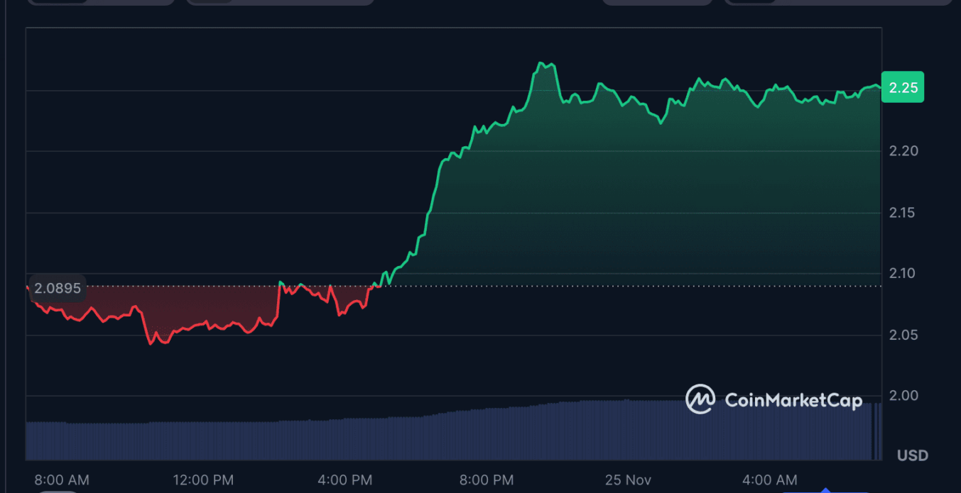 Fonte CoinMarketCap