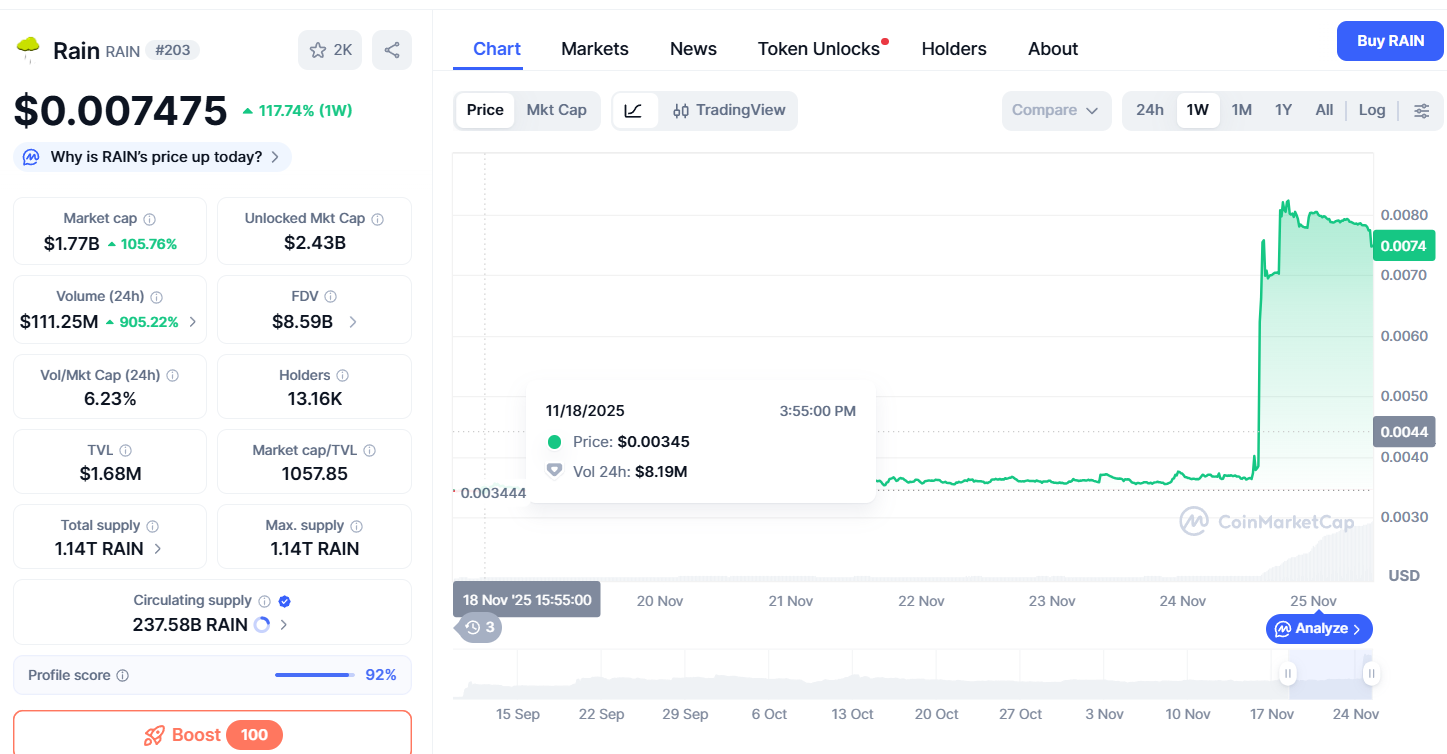 Fonte CoinMarketCap