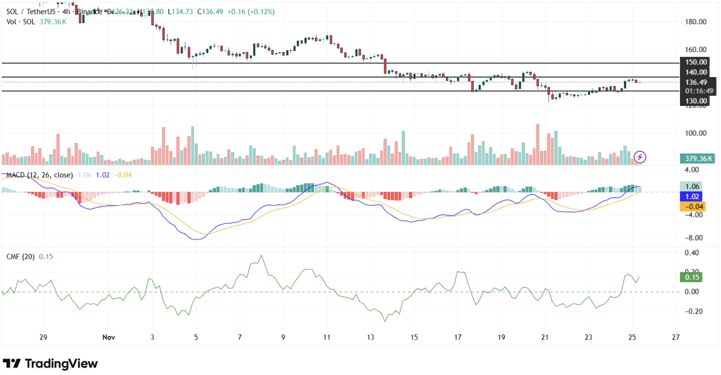 Previsione del prezzo di Solana