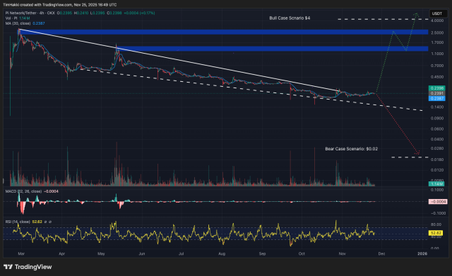 Fonte TradingView