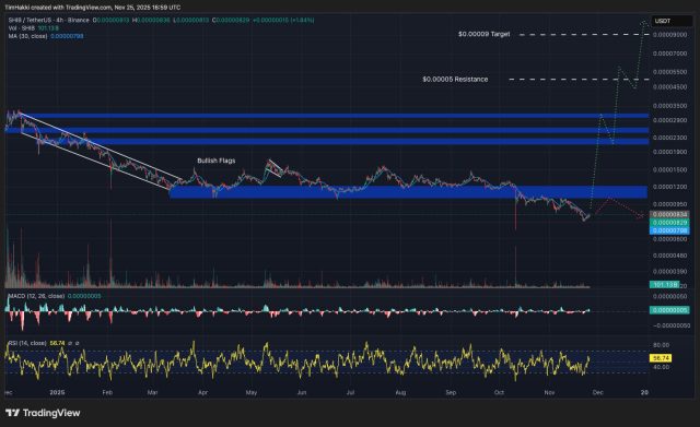 Fonte TradingView