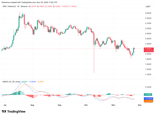 Fonte TradingView