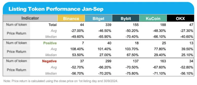 Fonte: https://www.chaincatcher.com/en/article/2150011