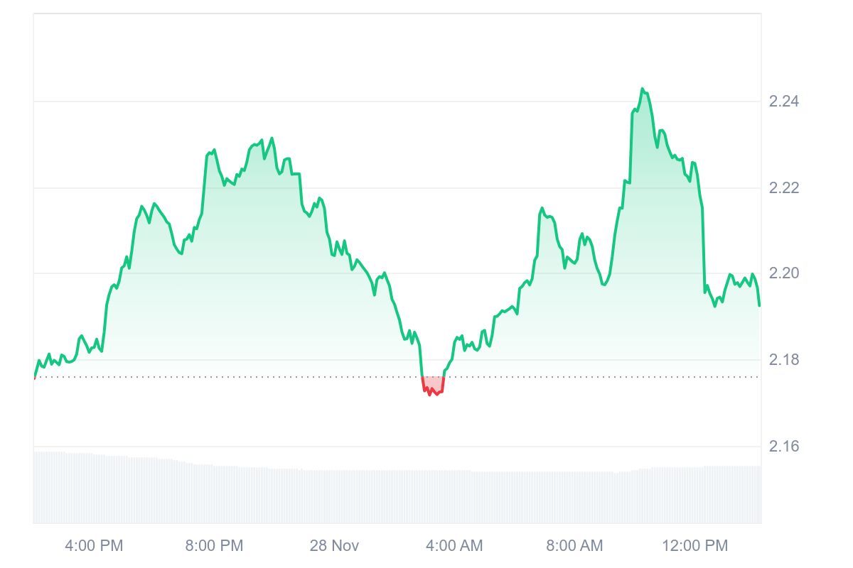 Previsione del prezzo di XRP