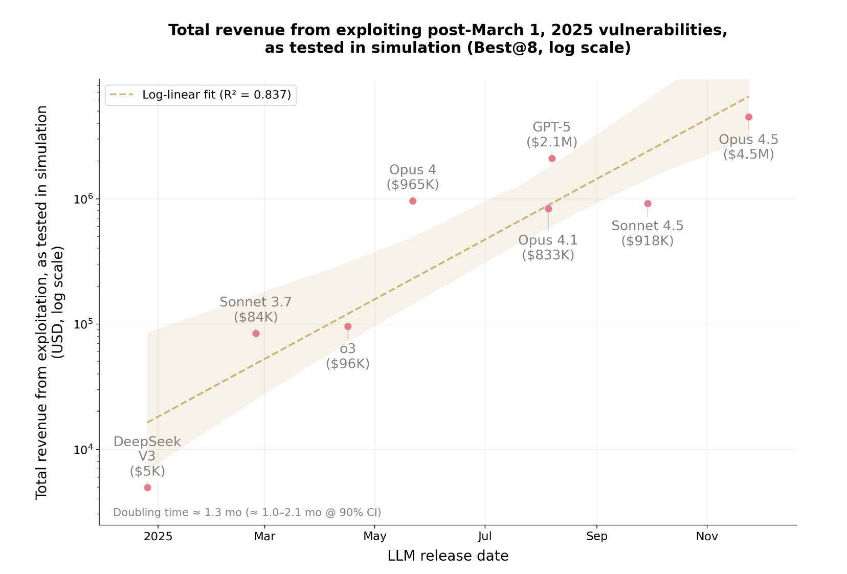 Immagine inerente il contenuto dell'articolo