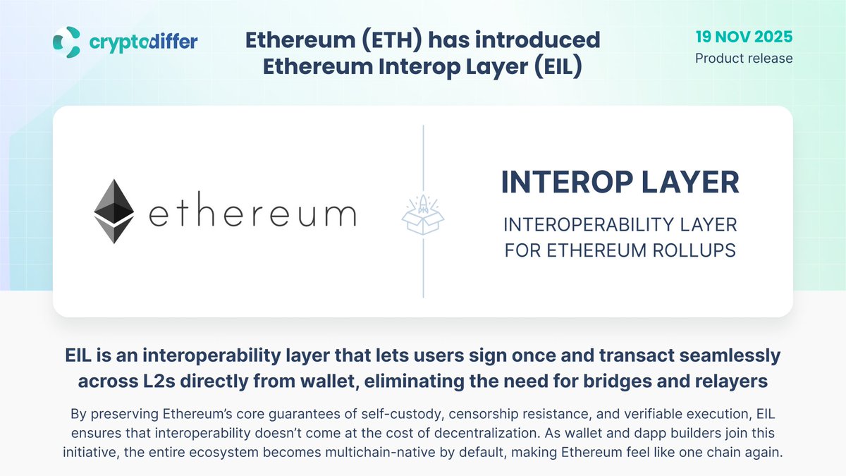 Grafica annuncio Ethereum Interop Layer per interoperabilità nativa tra layer-2.