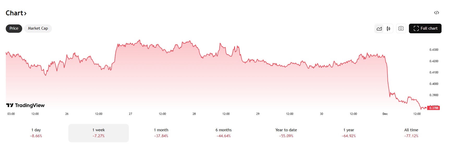 Immagine inerente il contenuto dell'articolo