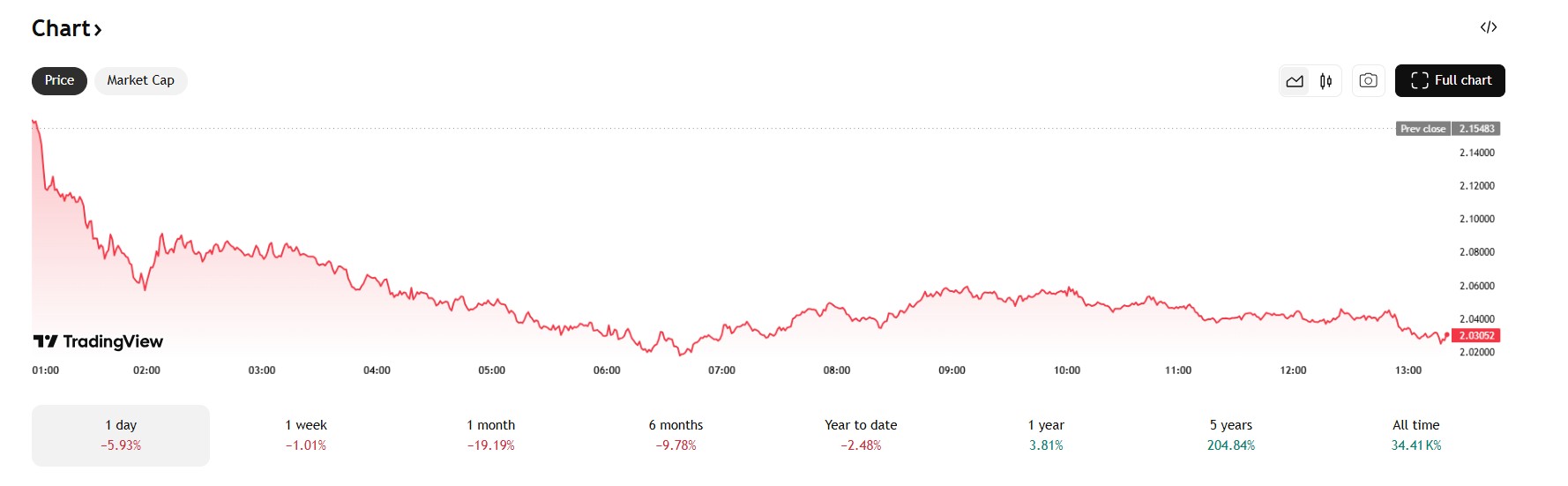 Immagine inerente il contenuto dell'articolo