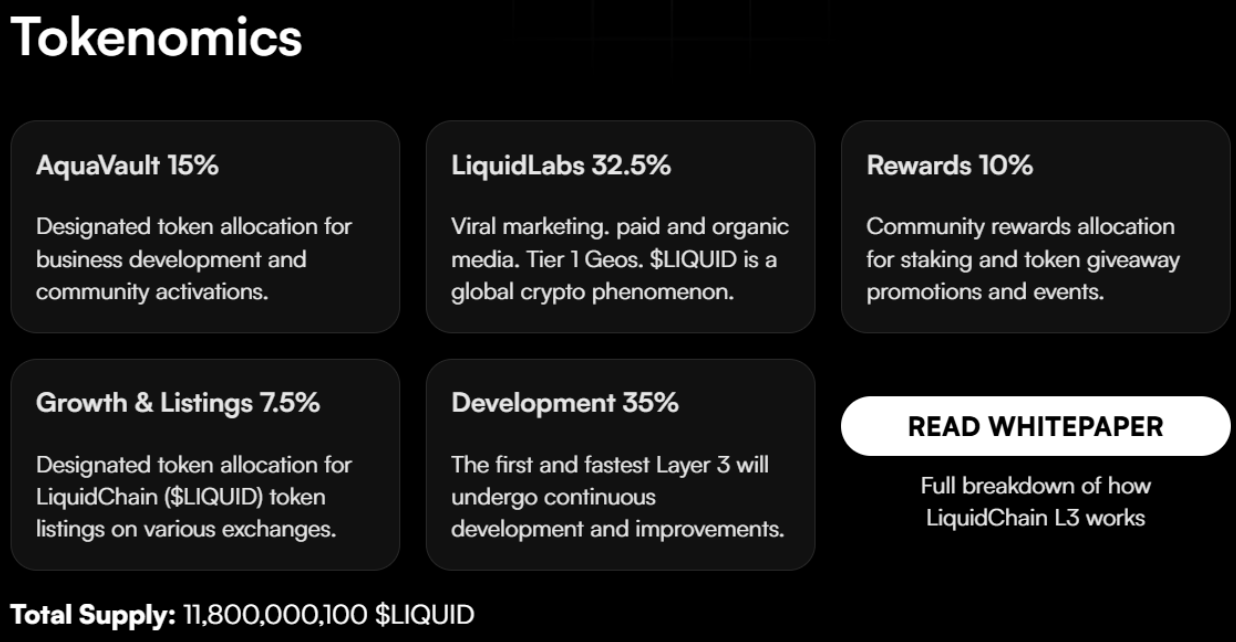 Tokenomics di LiquidChain