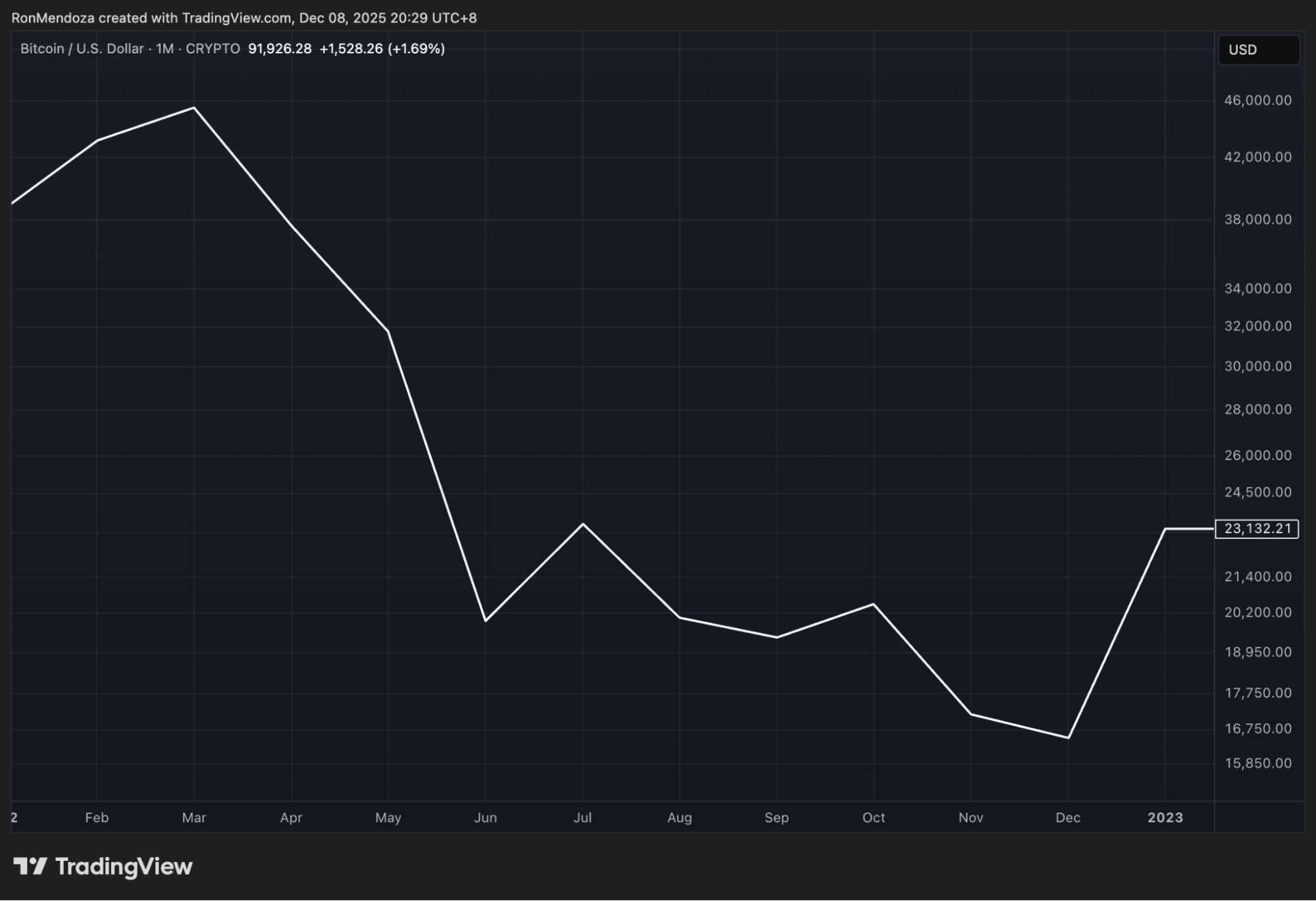 Immagine inerente il contenuto dell'articolo