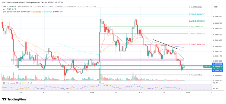 Il prezzo dello Shiba Inu rimane al di sopra del supporto chiave, grafico a 1 settimana