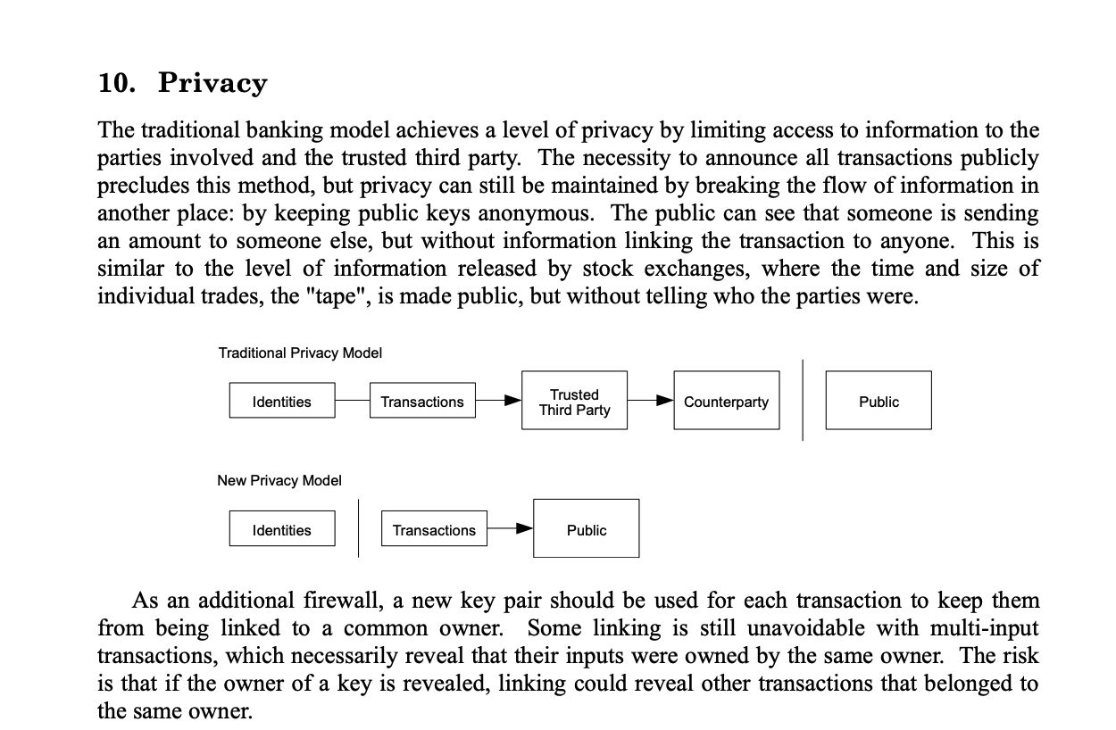 Diagramma privacy Bitcoin con modelli tradizionale e nuovo nel whitepaper.