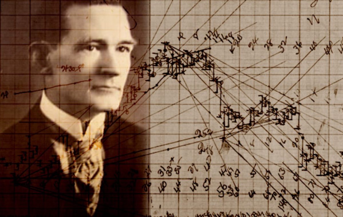 Ritratto di W.D. Gann sovrapposto a complessi grafici ciclici manoscritti.