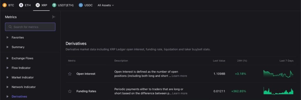 Panoramica dei derivati XRP – funding rate e open interest (CryptoQuant)