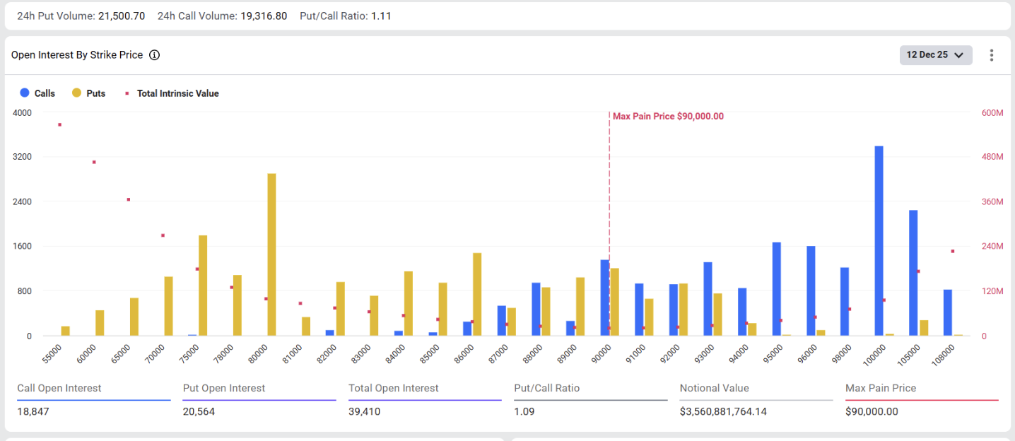 Opzioni Bitcoin in scadenza venerdì. Fonte: Deribit