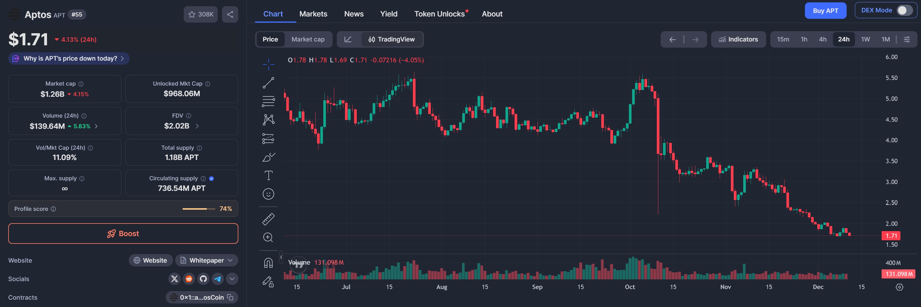 Immagine inerente il contenuto dell'articolo