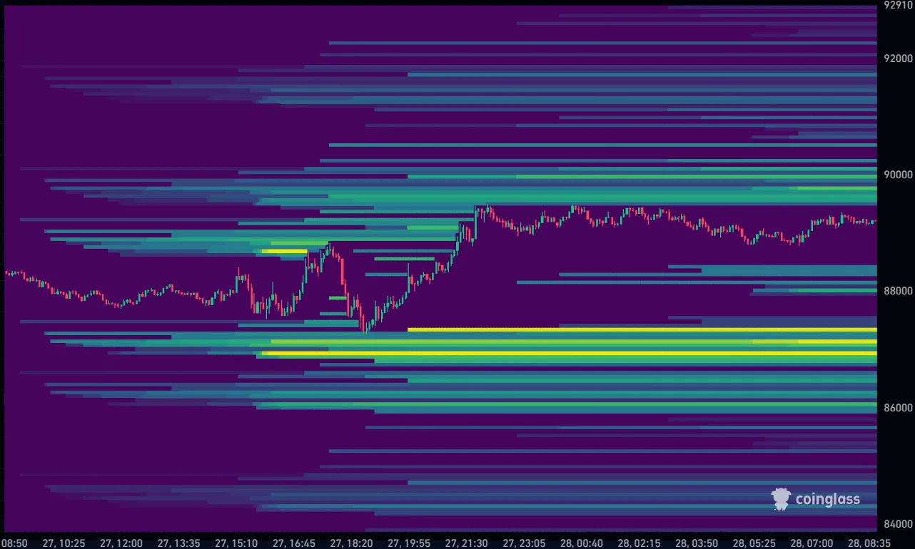 heat map btc