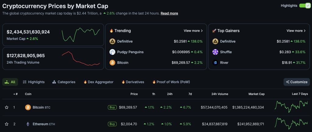 Harvard ha ridotto la sua esposizione agli ETF Bitcoin a favore di un nuovo investimento in Ethereum USD, ma BTC rimane la maggiore partecipazione dell'università