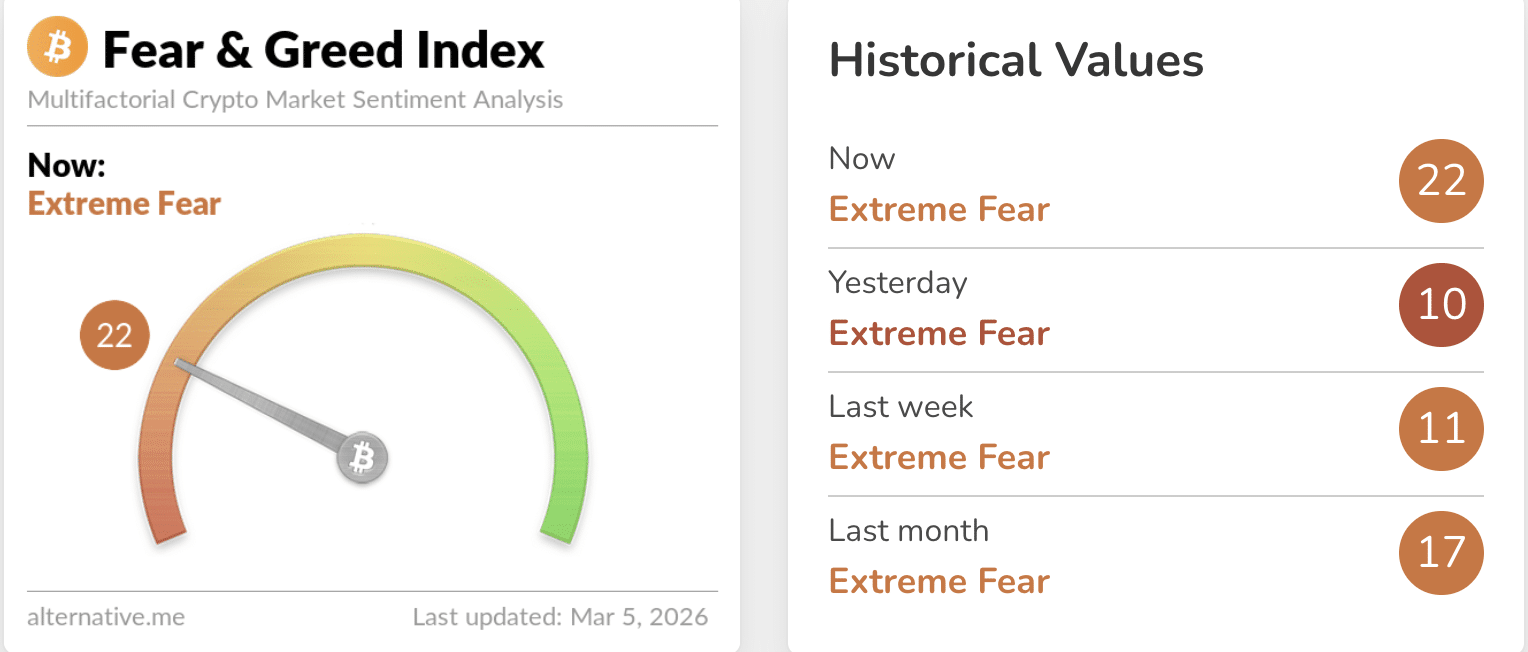 indice fear greed
