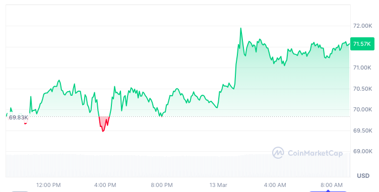 grafico btc
