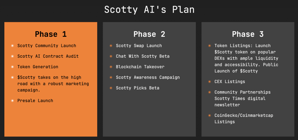 مراحل تطوير مشروع Scotty the AI