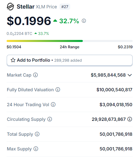 صفحة بيانات عملة XLM على موقع CoinMarketCap
