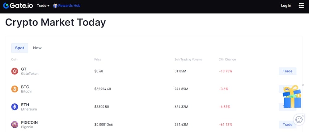 لوحة معلومات لبعض العملات الرقمية على منصة Gate.io