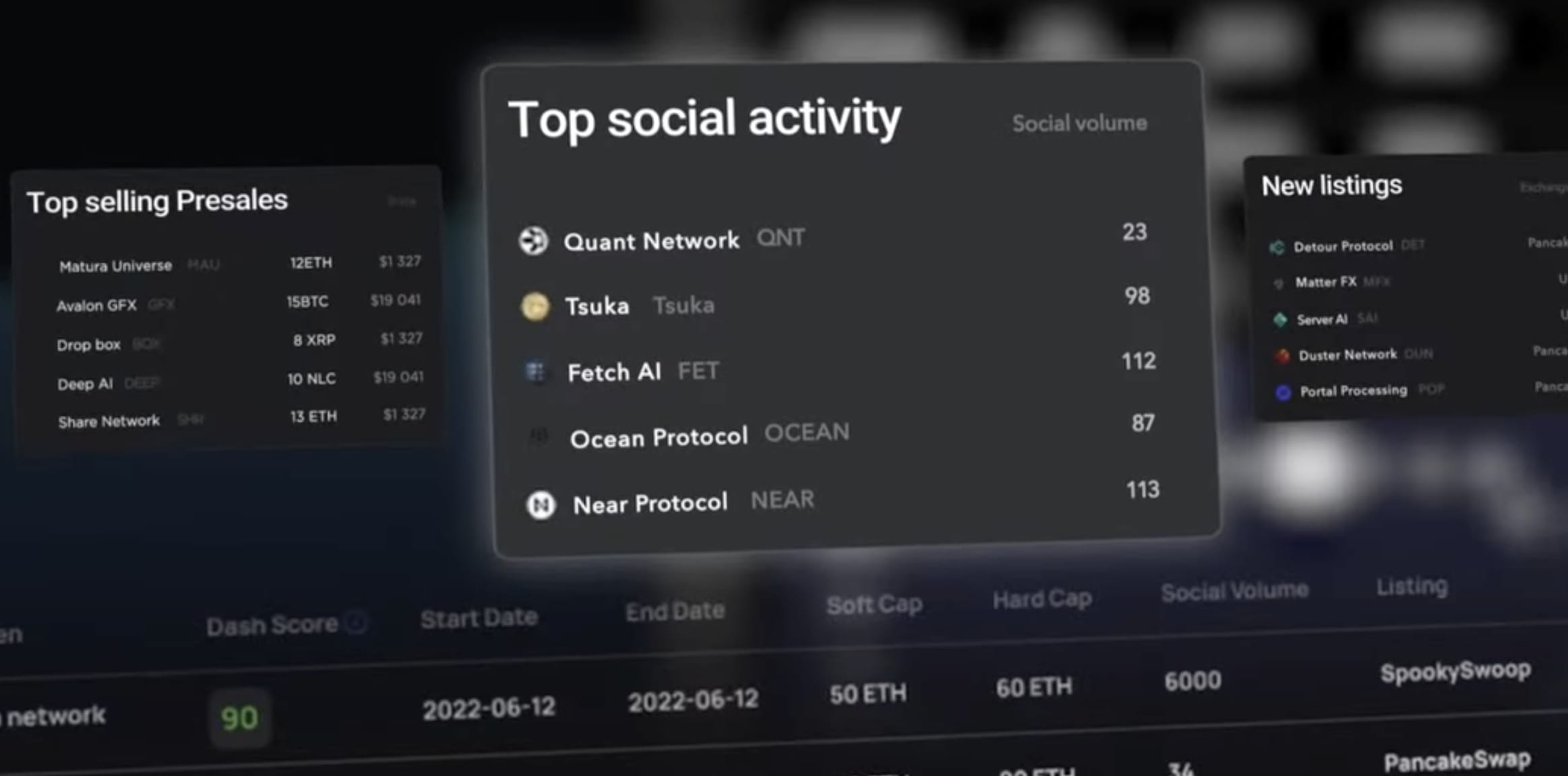 قائمة تظهر أكثر مشاريع العملات الرقمية تداولاً على وسائل التواصل الاجتماعي