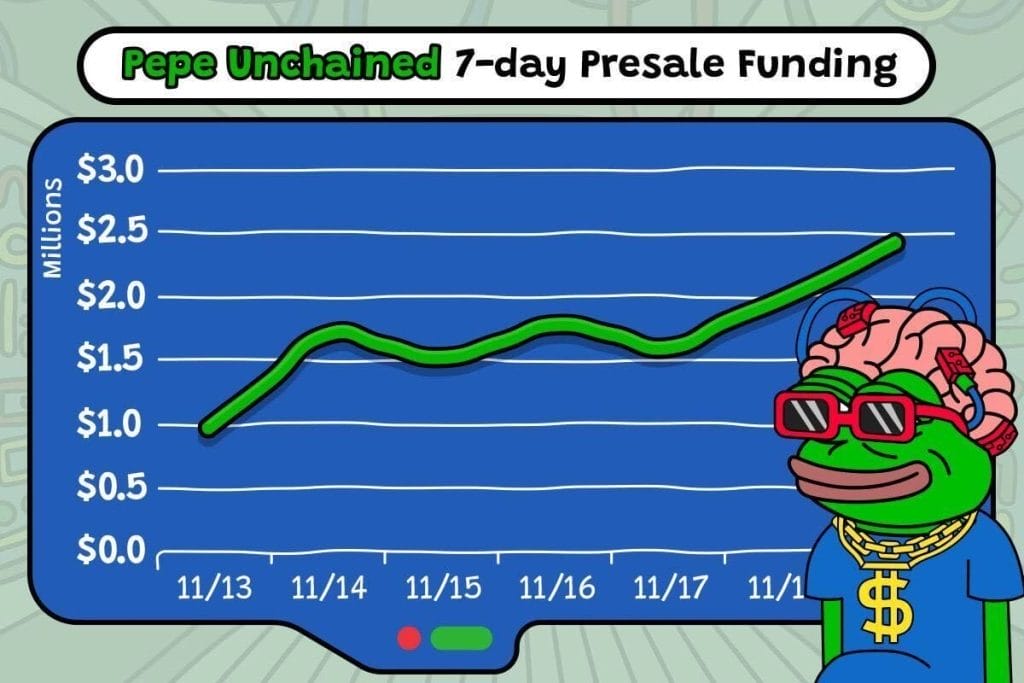 ضفدع Pepe Unchained يرتدي نظارة شمسية ويظهر خلفه مخطط بياني يوضح حصيلة الاكتتاب خلال 7 أيام