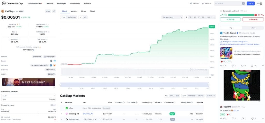 مخطط بياني لأداء عملة SLAP وبياناتها الاقتصادية على موقع CoinMarketCap