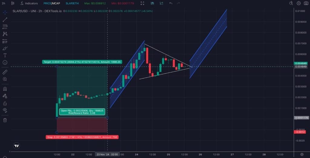 مخطط بياني لسعر عملة SLAP فيه عدة خطوط ملوّنة وأرقام ومستويات سعر
