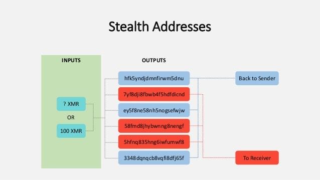 خارطة معاملة مع عبارة 