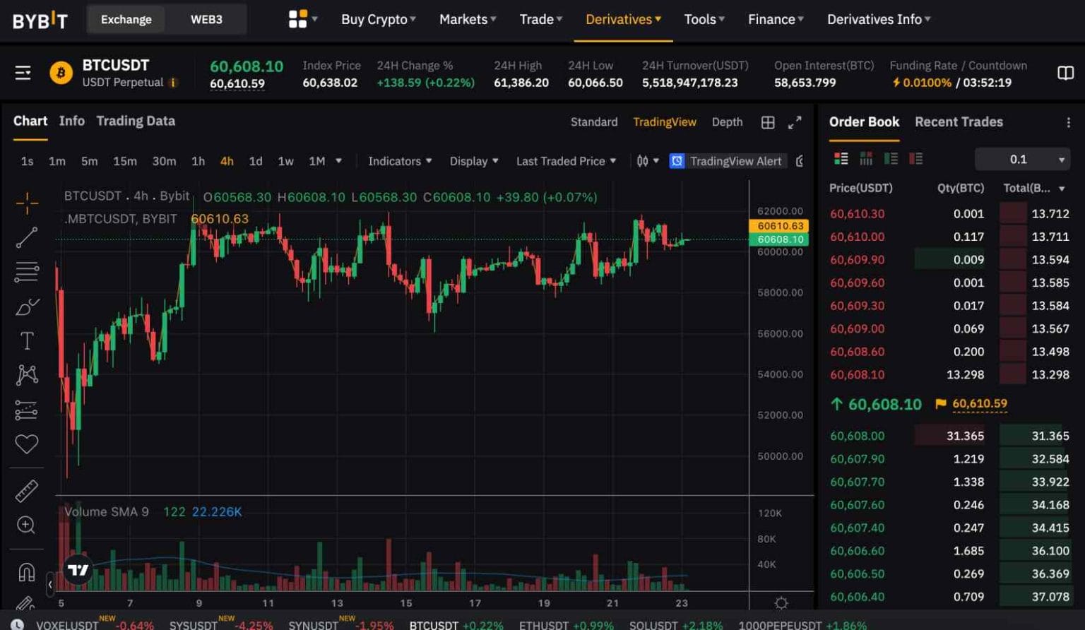 مخطط تداول BTC/USDT على منصة Bybit مع بيانات أوامر البيع والشراء.