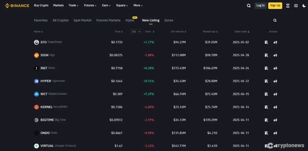 قسم العملات المدرجة حديثاً في منصة بينانس