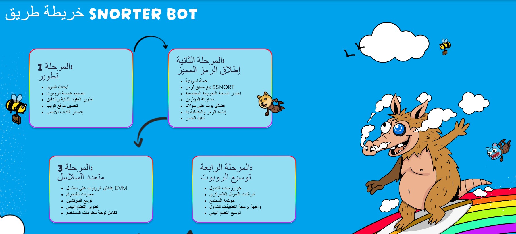 توقع سعر عملة Snorter لعام 2028 حسب خريطة طريق المشروع