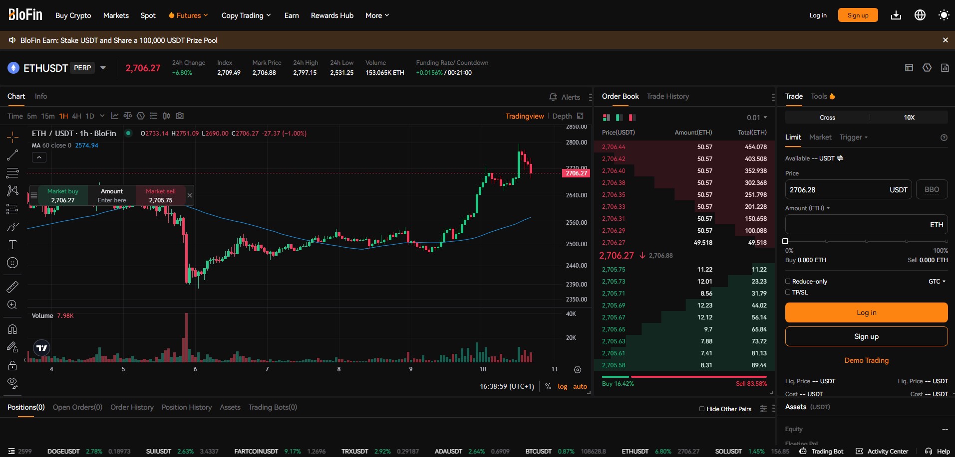 العقود الآجلة للإيثيريوم في blofin