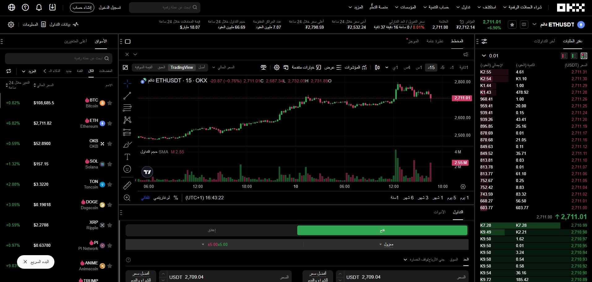 العقود الآجلة للإيثيريوم في okx