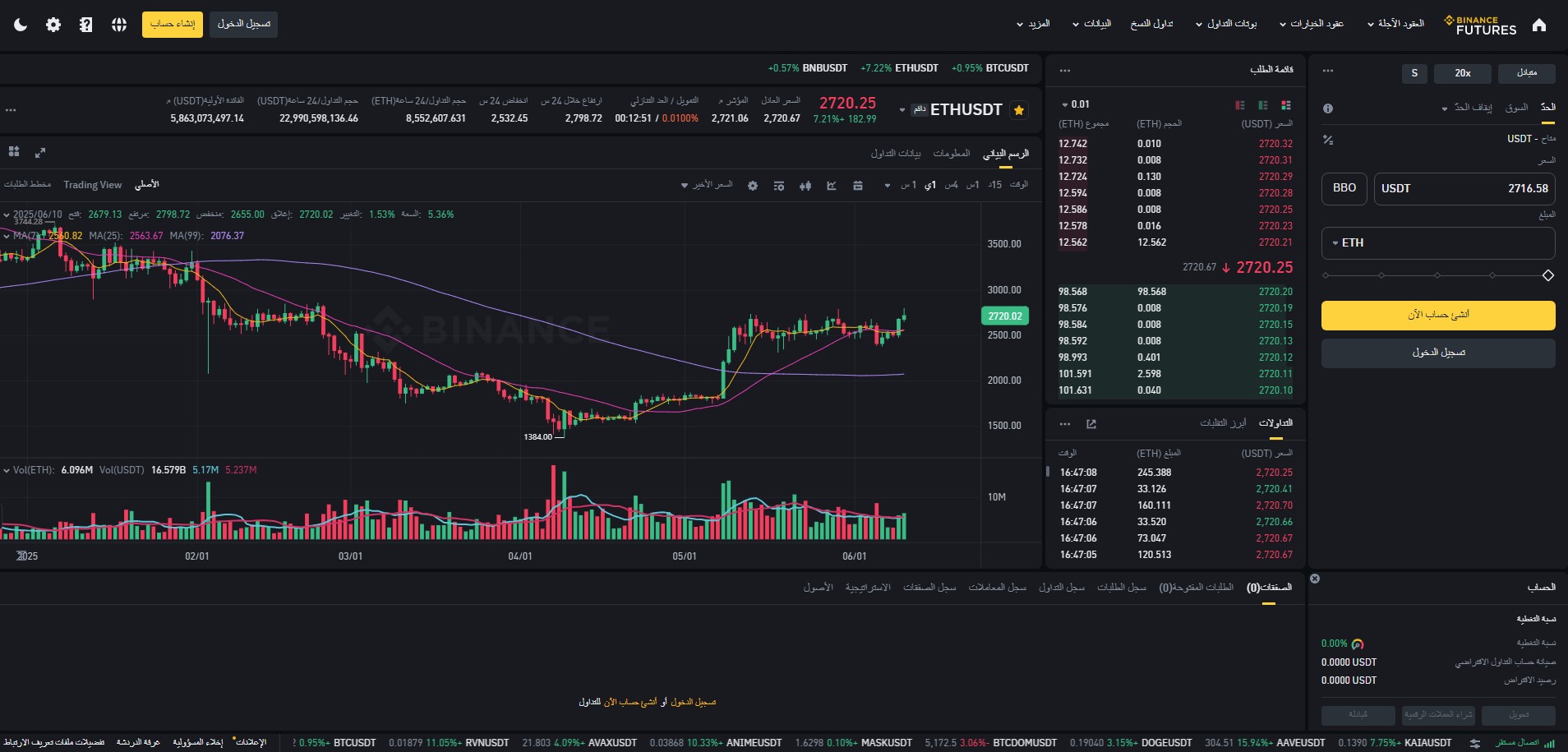 العقود الآجلة للإيثيريوم في binance