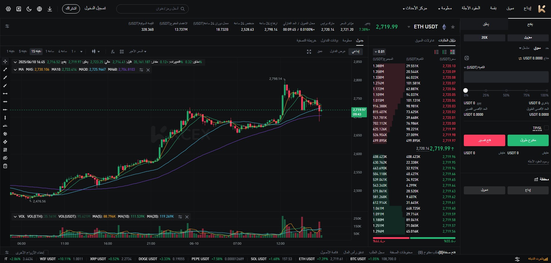 العقود الآجلة للإيثيريوم في kcex