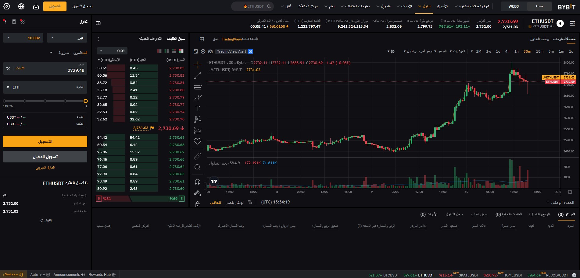 العقود الآجلة للإيثيريوم في bybit