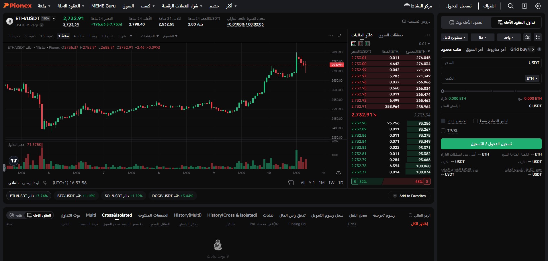 العقود الآجلة للإيثيريوم في pionex