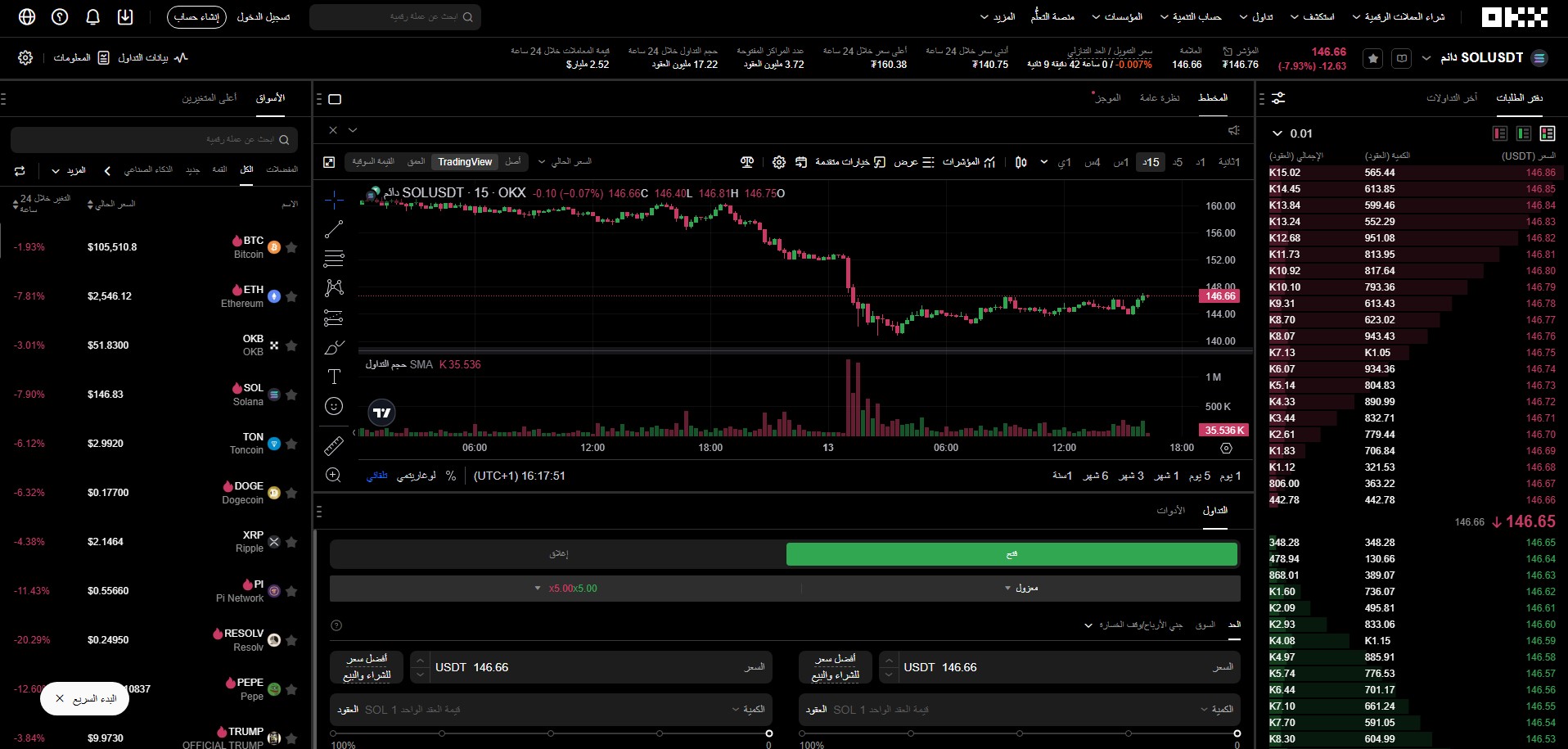 العقود الآجلة لعملة سولانا في okx